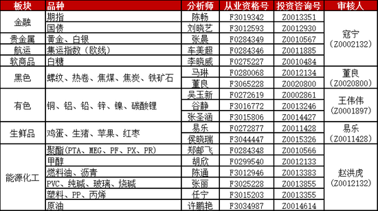 2026年五一假期风险提示及操作建议