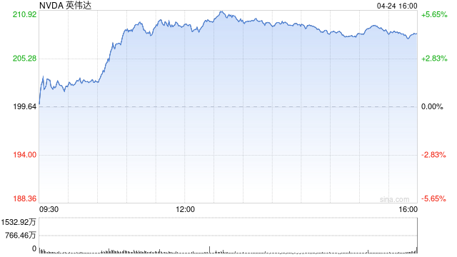 英特尔已脱离生命危险 但仍需精心疗养