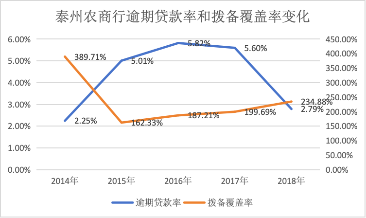 金融人·事｜城商行“一哥”新掌门袁军：往事与挑战