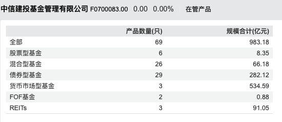 中信建投基金5年董事长离任，老搭档“上位”接棒！