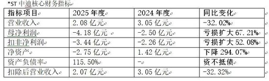 “披星”后，000609收获3连板