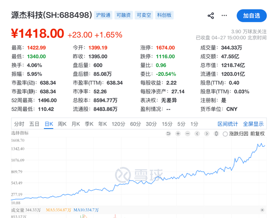 刚刚，集体爆发！8公司一季度净利增超10倍