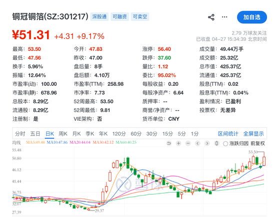 刚刚，集体爆发！8公司一季度净利增超10倍