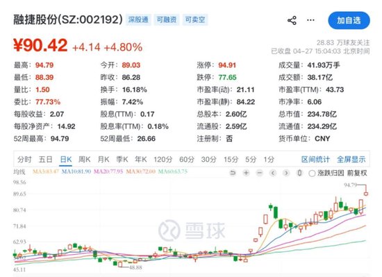 刚刚，集体爆发！8公司一季度净利增超10倍