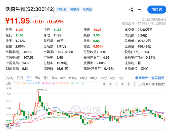刚刚，集体爆发！8公司一季度净利增超10倍