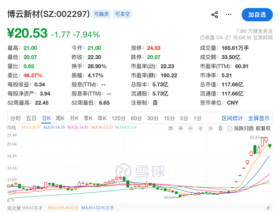 刚刚，集体爆发！8公司一季度净利增超10倍