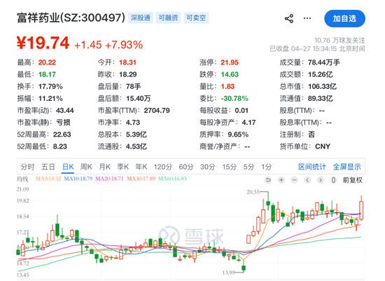 刚刚，集体爆发！8公司一季度净利增超10倍
