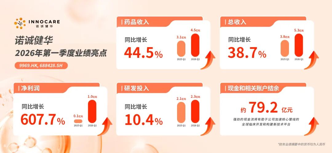 创新药的价值投资黄金时刻