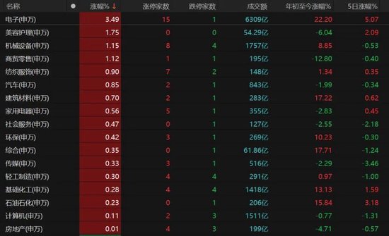 五一长假临近，A股后市怎么走？