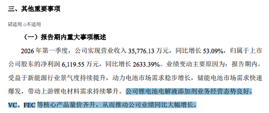 最新披露！多家公司一季度净利增超10倍