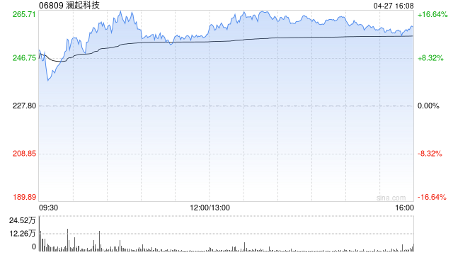 澜起科技第一季度归母净利润8.47亿元 同比增加61.3%