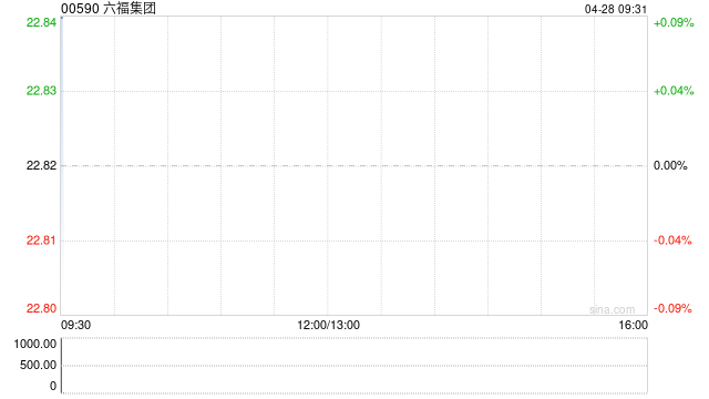 六福集团获执行董事兼副行政总裁黄兰诗增持1.3万股 每股作价约22.46港元