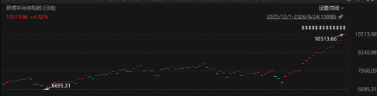 半导体炸圈了……