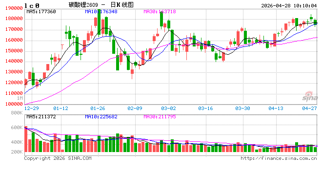 供应断档倒计时，碳酸锂要飞？