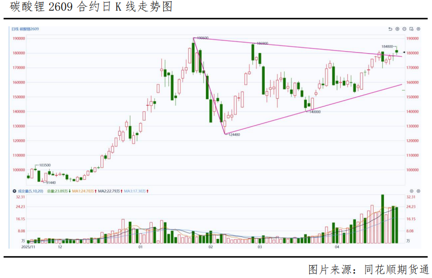 供应断档倒计时，碳酸锂要飞？