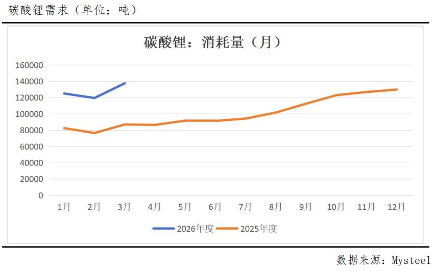 供应断档倒计时，碳酸锂要飞？