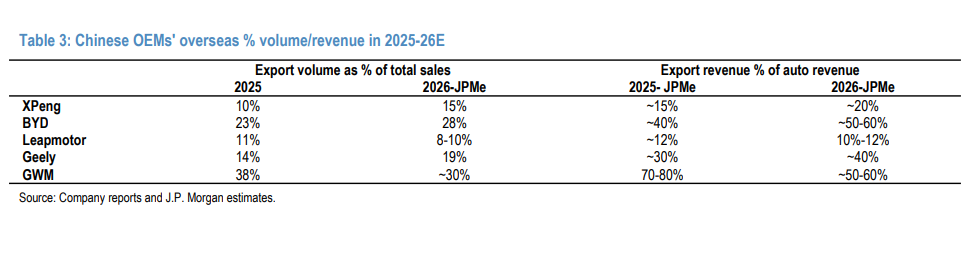 华尔街看北京车展：十大观察和惊喜车型