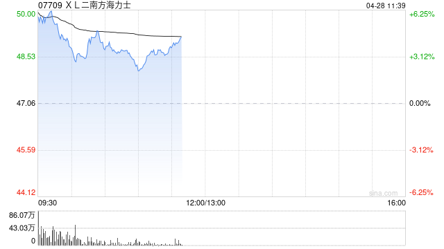 存储概念早盘逆市活跃 XL二南方海力士涨超3%兆易创新涨超2%