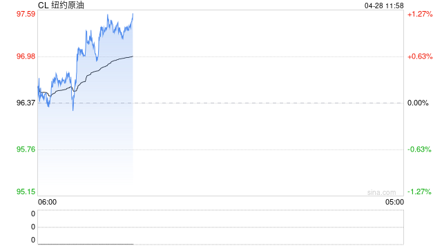 华泰期货：美伊分歧难以弥合，原油市场维持较高的波动率
