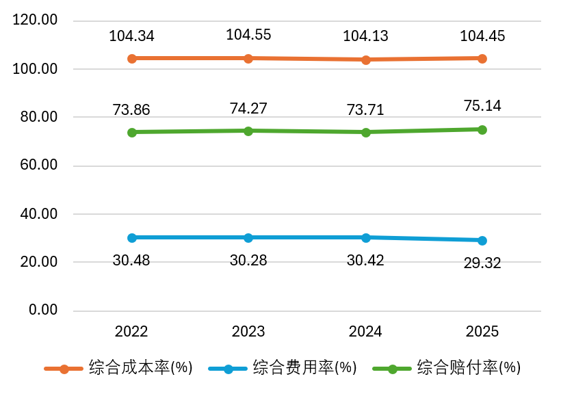 顾胜文履新安诚财险党委副书记！周炯之后，市场化干将能否再挑大梁？
