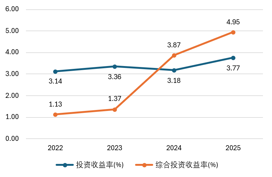 顾胜文履新安诚财险党委副书记！周炯之后，市场化干将能否再挑大梁？