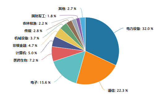 景顺长城基金创业板：他们说要带着“光”，驯服每一头怪兽