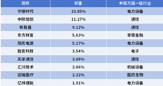 景顺长城基金创业板：他们说要带着“光”，驯服每一头怪兽