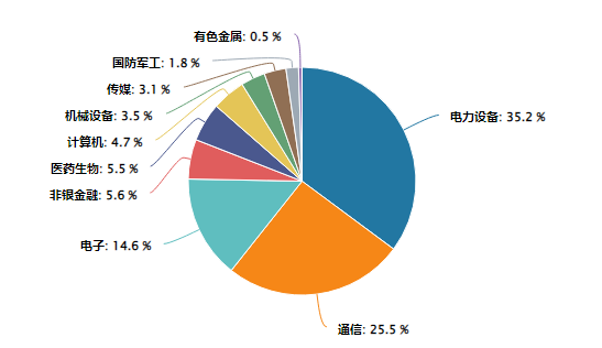 景顺长城基金创业板：他们说要带着“光”，驯服每一头怪兽
