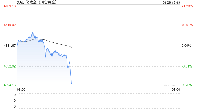 伊朗战争扭曲了黄金逻辑，但买入理由正在堆积