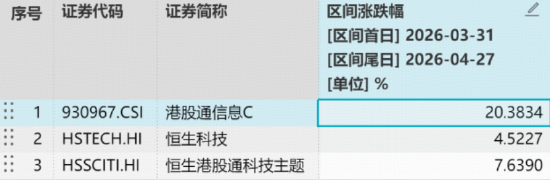DeepSeek V4引爆港股芯片大反攻！规模最大港股通信息技术ETF（159131）连续放量吸金