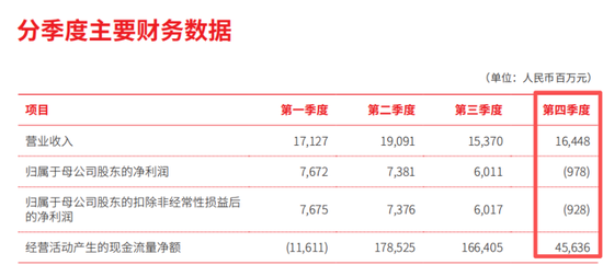 冲刺5万亿的北京银行，业绩变脸了