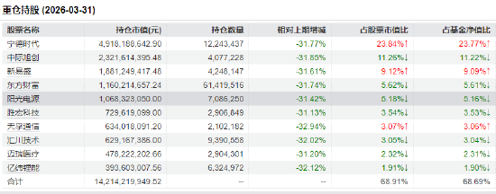 AI硬件回调即机会？创业板50ETF华安（159949）近三年回报近80% 机构：科技板块持续向低拥挤度方向扩散
