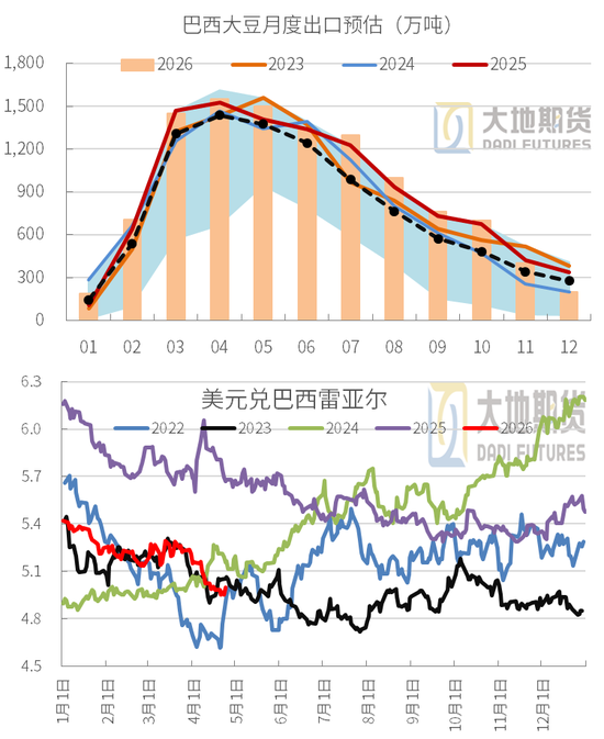 豆粕：周期无声，趋势有痕 —— 豆粕多空拉锯