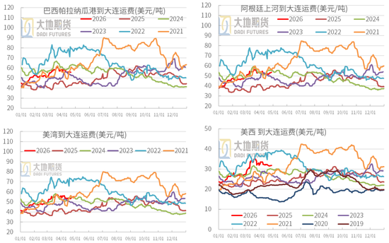 豆粕：周期无声，趋势有痕 —— 豆粕多空拉锯