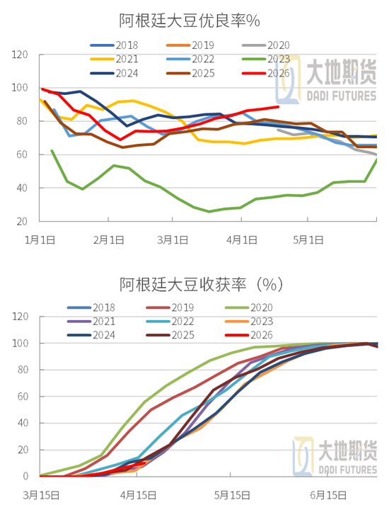 豆粕：周期无声，趋势有痕 —— 豆粕多空拉锯