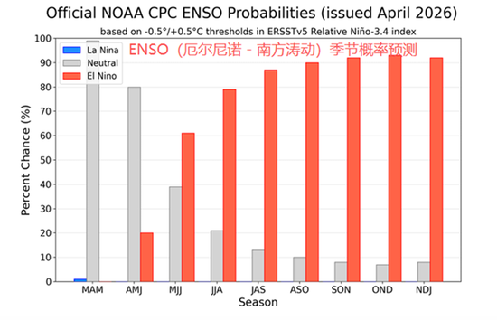 豆粕：周期无声，趋势有痕 —— 豆粕多空拉锯