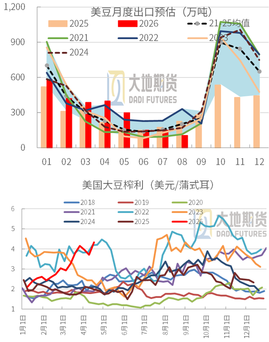 豆粕：周期无声，趋势有痕 —— 豆粕多空拉锯