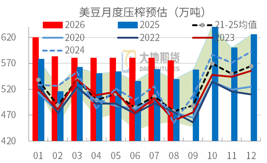 豆粕：周期无声，趋势有痕 —— 豆粕多空拉锯