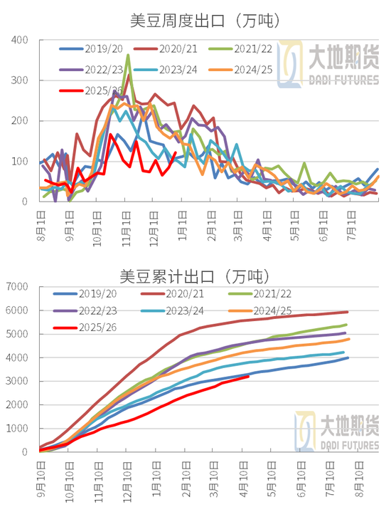 豆粕：周期无声，趋势有痕 —— 豆粕多空拉锯