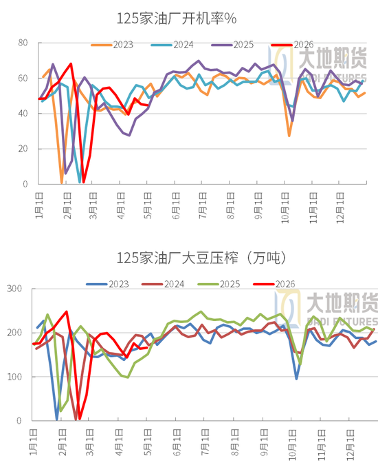 豆粕：周期无声，趋势有痕 —— 豆粕多空拉锯