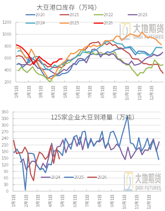 豆粕：周期无声，趋势有痕 —— 豆粕多空拉锯