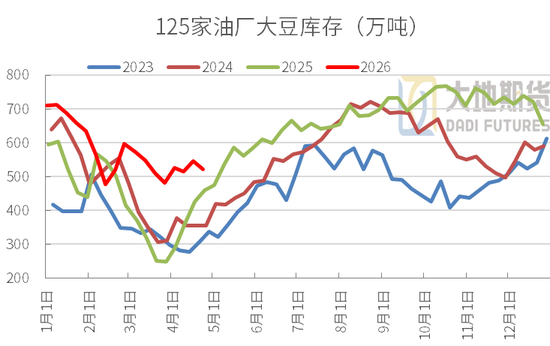 豆粕：周期无声，趋势有痕 —— 豆粕多空拉锯