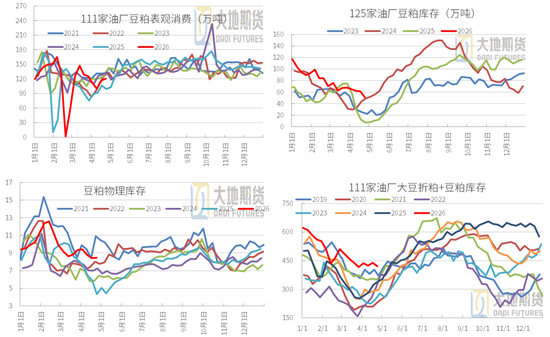 豆粕：周期无声，趋势有痕 —— 豆粕多空拉锯