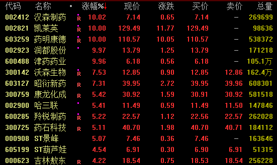 尾盘直线拉升！600726四连板