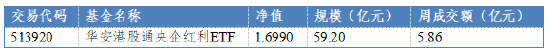 华安基金：煤炭油气共舞，高景气与高股息铸就配置新机遇