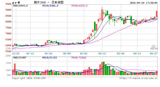 【国投期货|化工视点】印尼“0关税”政策提振瓶片，利多原料