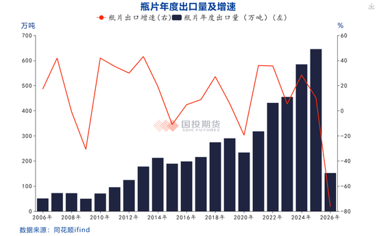 【国投期货|化工视点】印尼“0关税”政策提振瓶片，利多原料