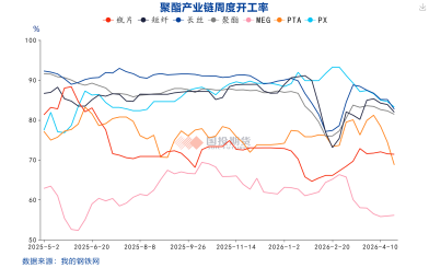【国投期货|化工视点】印尼“0关税”政策提振瓶片，利多原料