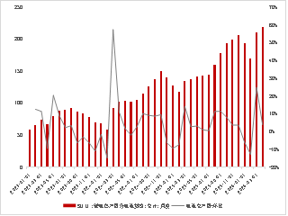 【调研】碳酸锂：等待稳态被打破
