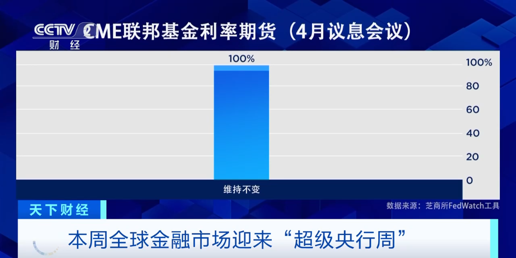 美联储，重磅来袭！油价拉升、黄金下跌！